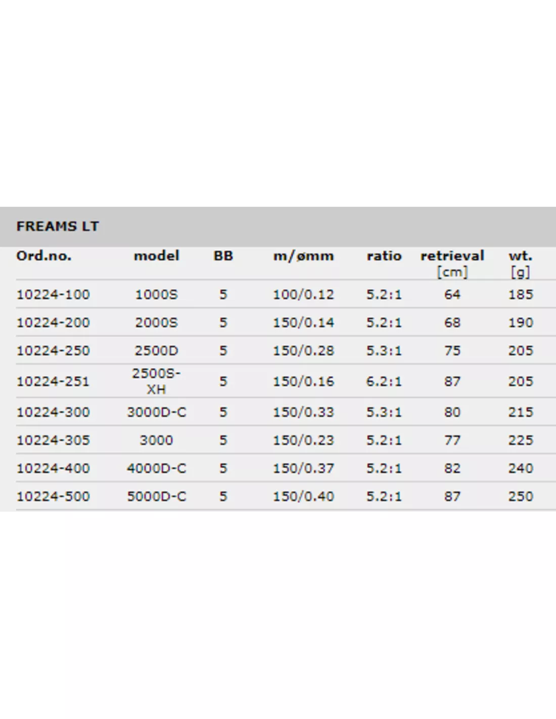 DAIWA 18 FREAMS LT 4 DAIWA 18 FREAMS LT - Image 2