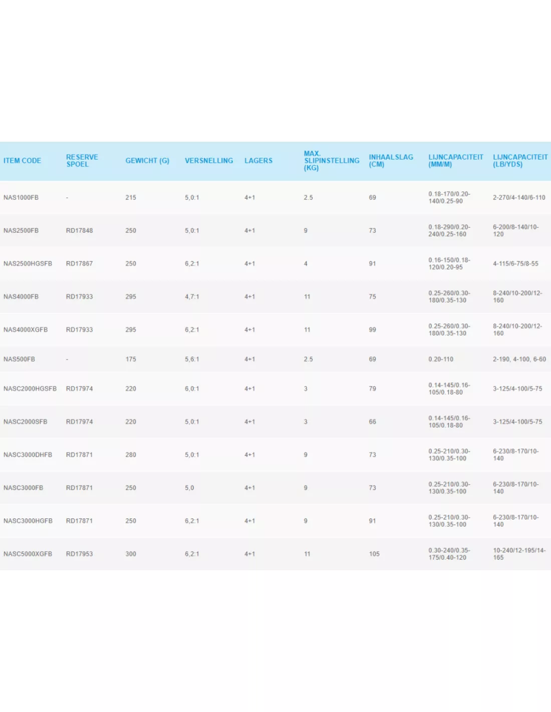 SHIMANO NASCI MOLENS 4 SHIMANO NASCI MOLENS - Image 2