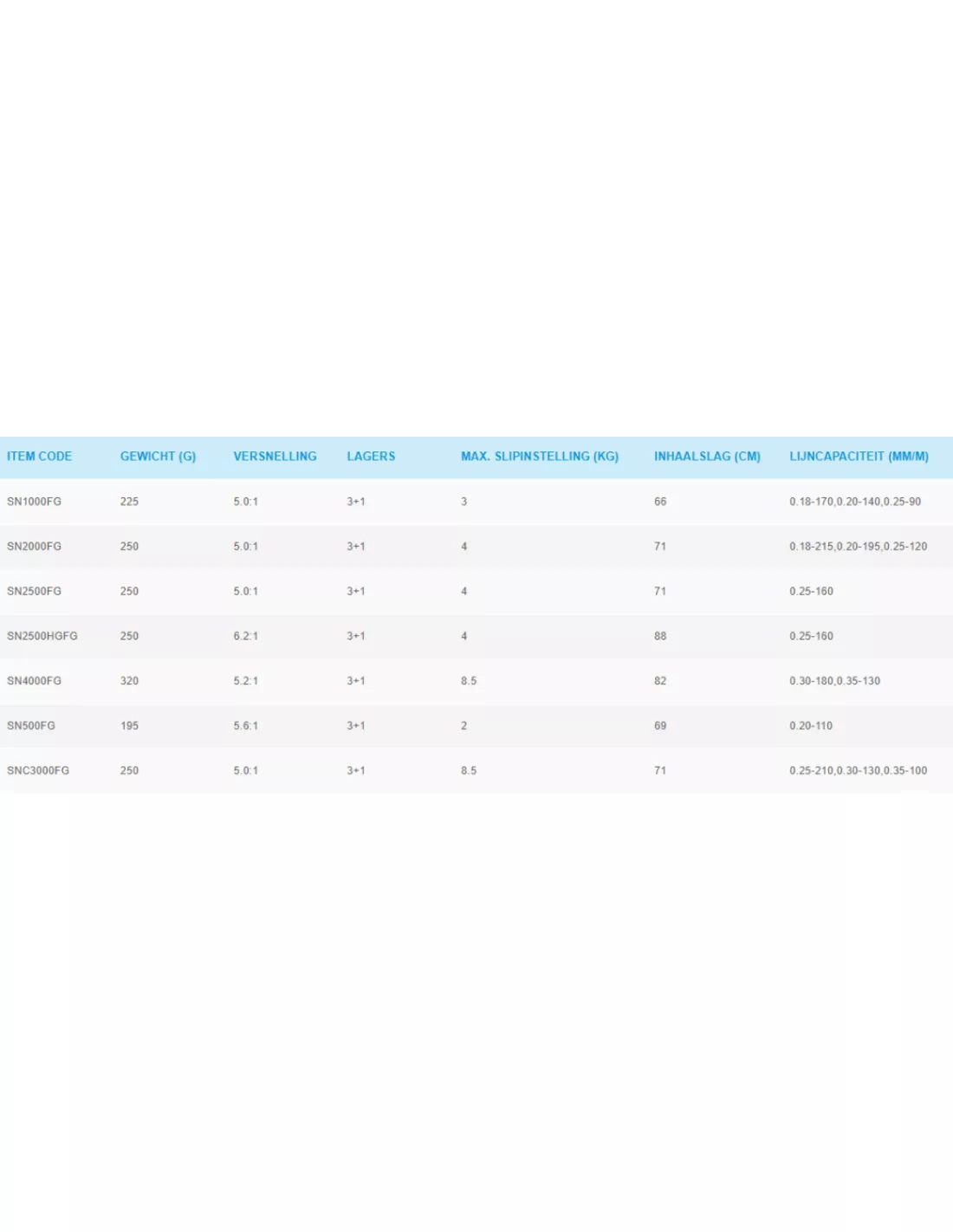 SHIMANO SIENNA - FG MOLENS 4 SHIMANO SIENNA - FG MOLENS - Image 2