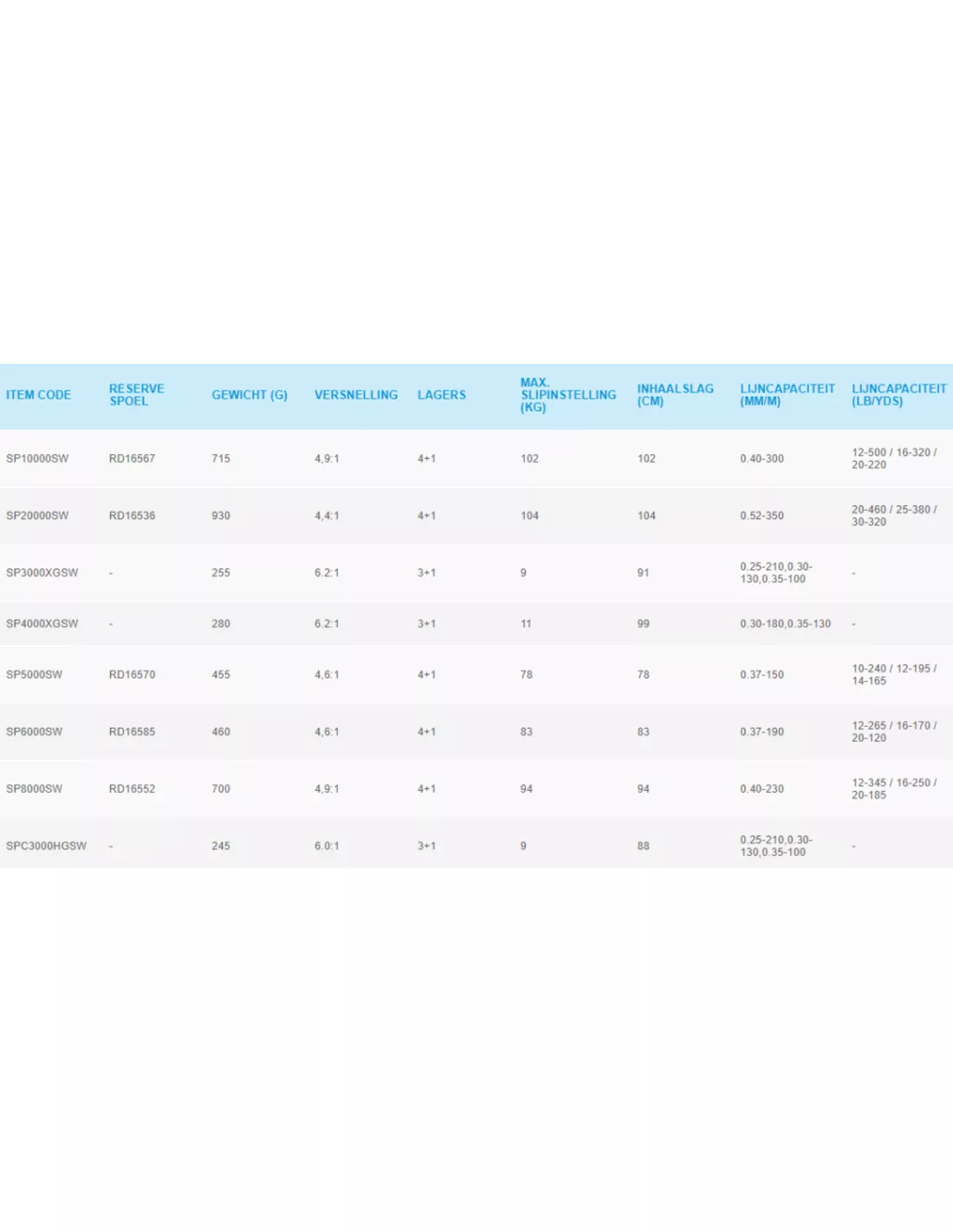SHIMANO SPHEROS SW-XG MOLENS 4 SHIMANO SPHEROS SW-XG MOLENS - Image 2