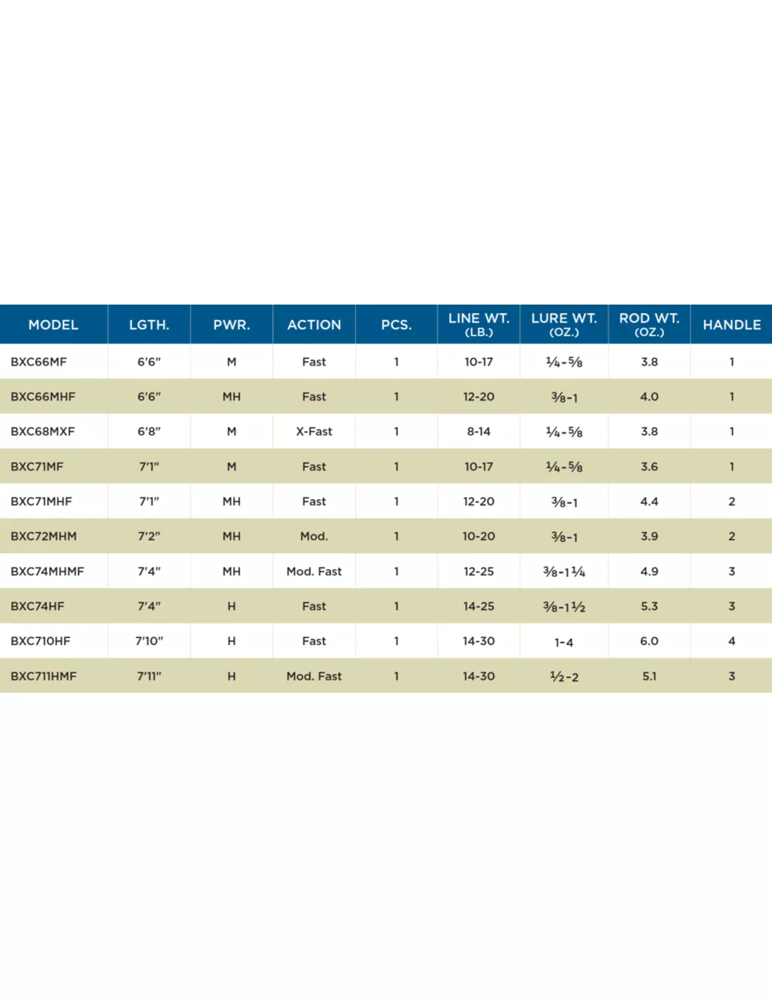 St. Croix ST.CROIX BASS X CASTING SERIES 4 St. Croix ST.CROIX BASS X CASTING SERIES - Image 2
