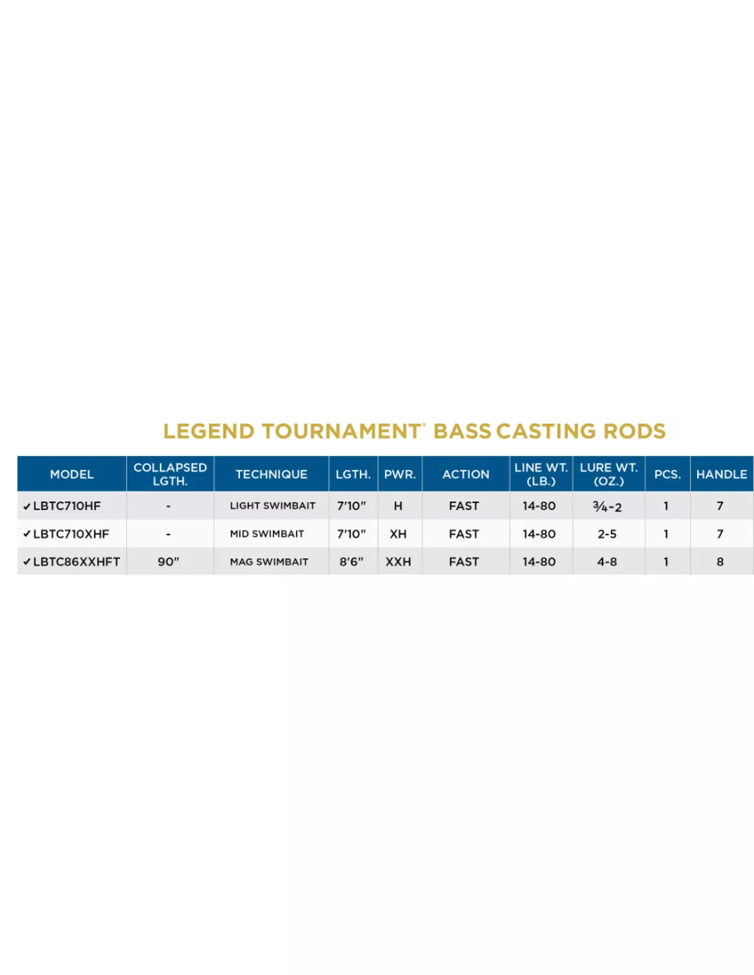 St. Croix ST.CROIX LEGEND TOURNAMENT GRASP BASS CASTING 4 St. Croix ST.CROIX LEGEND TOURNAMENT GRASP BASS CASTING - Image 2