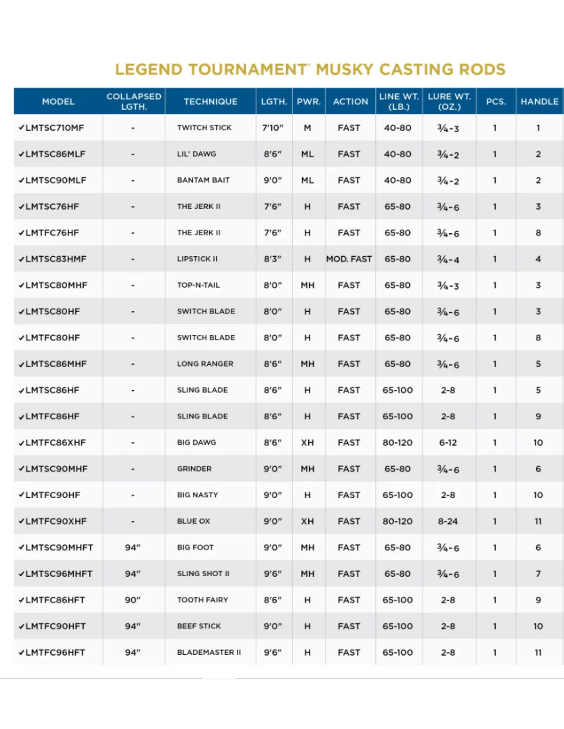 St. Croix ST.CROIX LEGEND TOURNAMENT GRASP MUSKY 4 St. Croix ST.CROIX LEGEND TOURNAMENT GRASP MUSKY - Image 2