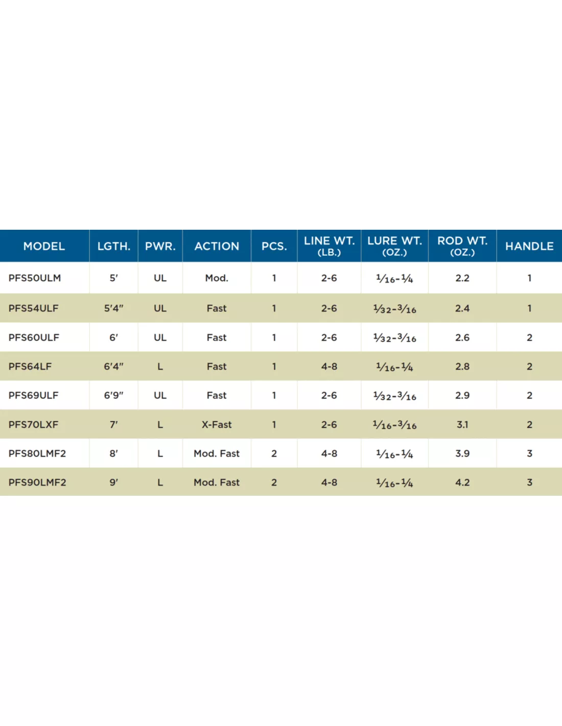 St. Croix ST.CROIX PANFISH SERIES 4 St. Croix ST.CROIX PANFISH SERIES - Image 2